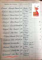 Документ из семейного архива Собенниковых