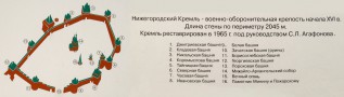 Схема Нижегородского кремля. Фото со схемы, представленной на территории кремля. 2010 г.